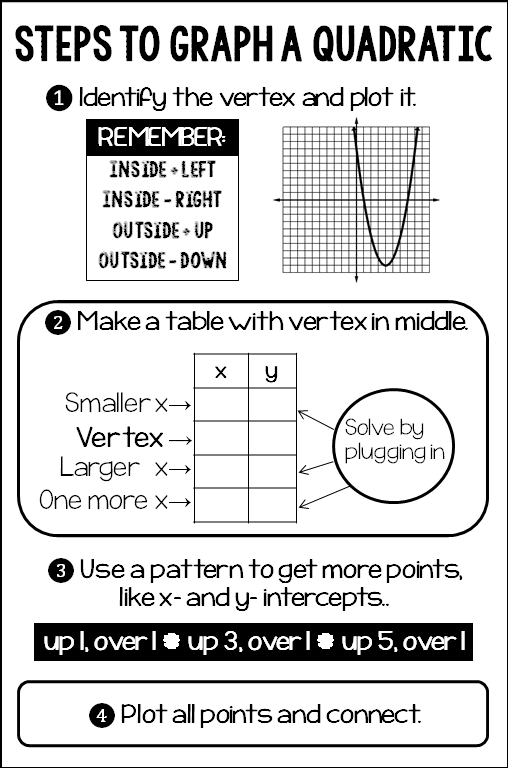 Cheat Sheet Vertex Form Scale Factor Printable Printable Forms Free 
