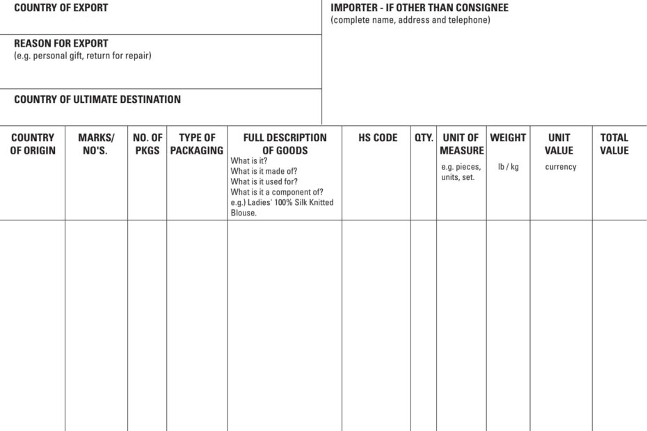Fedex Commercial Invoice Fillable Form Printable Forms Free Online